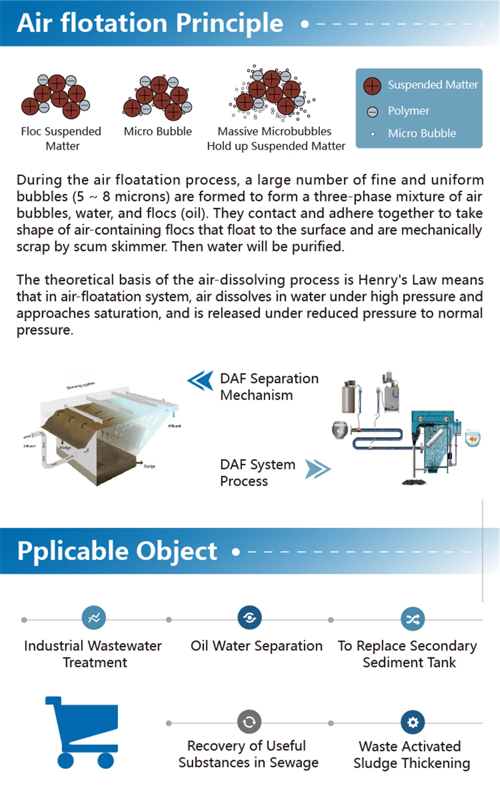 Daf Tank Dissolved Air Flotation System for Industrial Waste Water Treatment