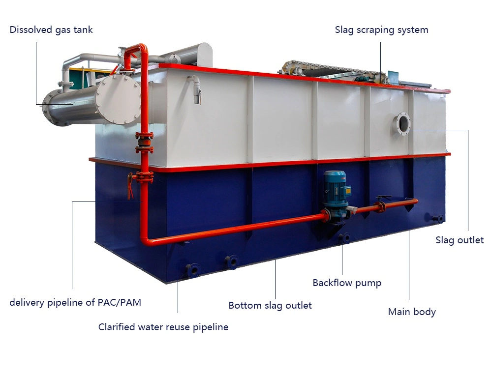 Dissolved Air Flotation for Water Clarification