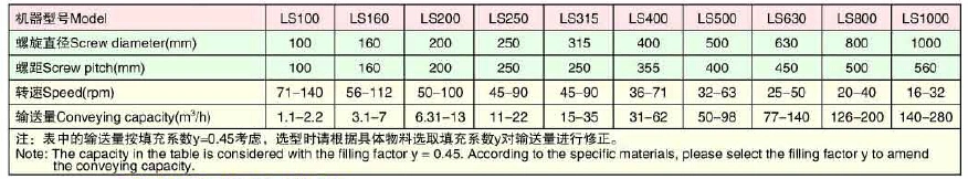 U Shape Screw Conveyor/Auger/Spiral Conveyor