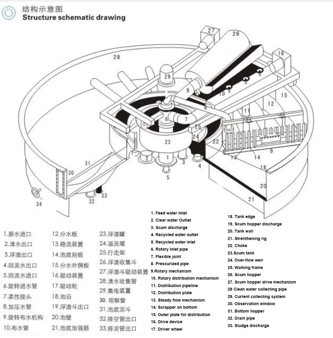 Water Purifiers Shallow Dissolved Air Flotation with Cycle System for Wastewater Treatment