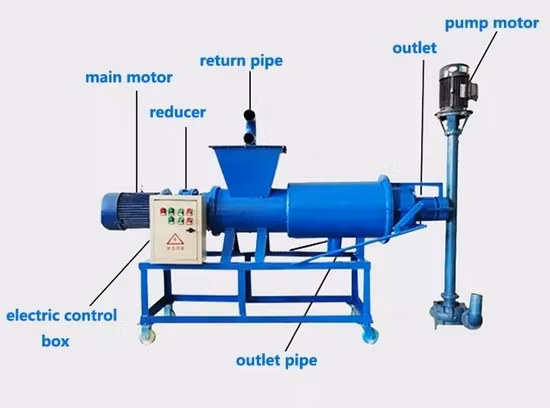 Pig Manure Solid Liquid Separator/Screw Press Cow Dung Slurry Separator/Dewatering Screw Press for Animal