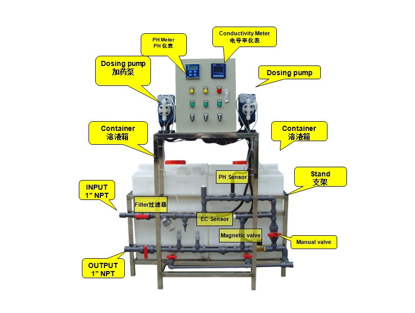 Automatic Sodium Hypochlorite Chemical Dosing System for Power Plant